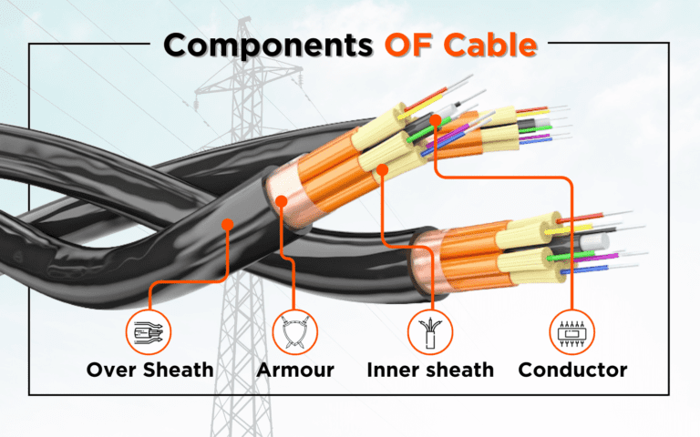 Types Of Cables And How They Differ From Wires - Konn Electricals